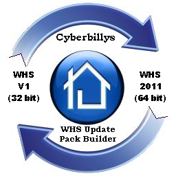 Cyberbillys WHS V1 und WHS2011 Updatepack Logo von 2012