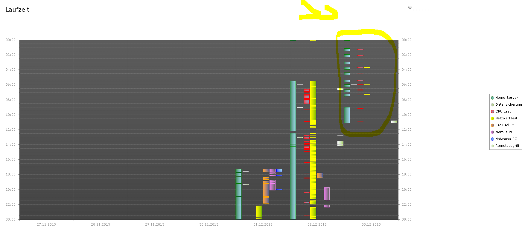 Laufzeitdiagramm