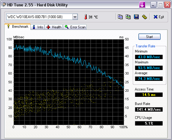 HDTune_Benchmark_WDC_WD10EAVS-00D7B1.png