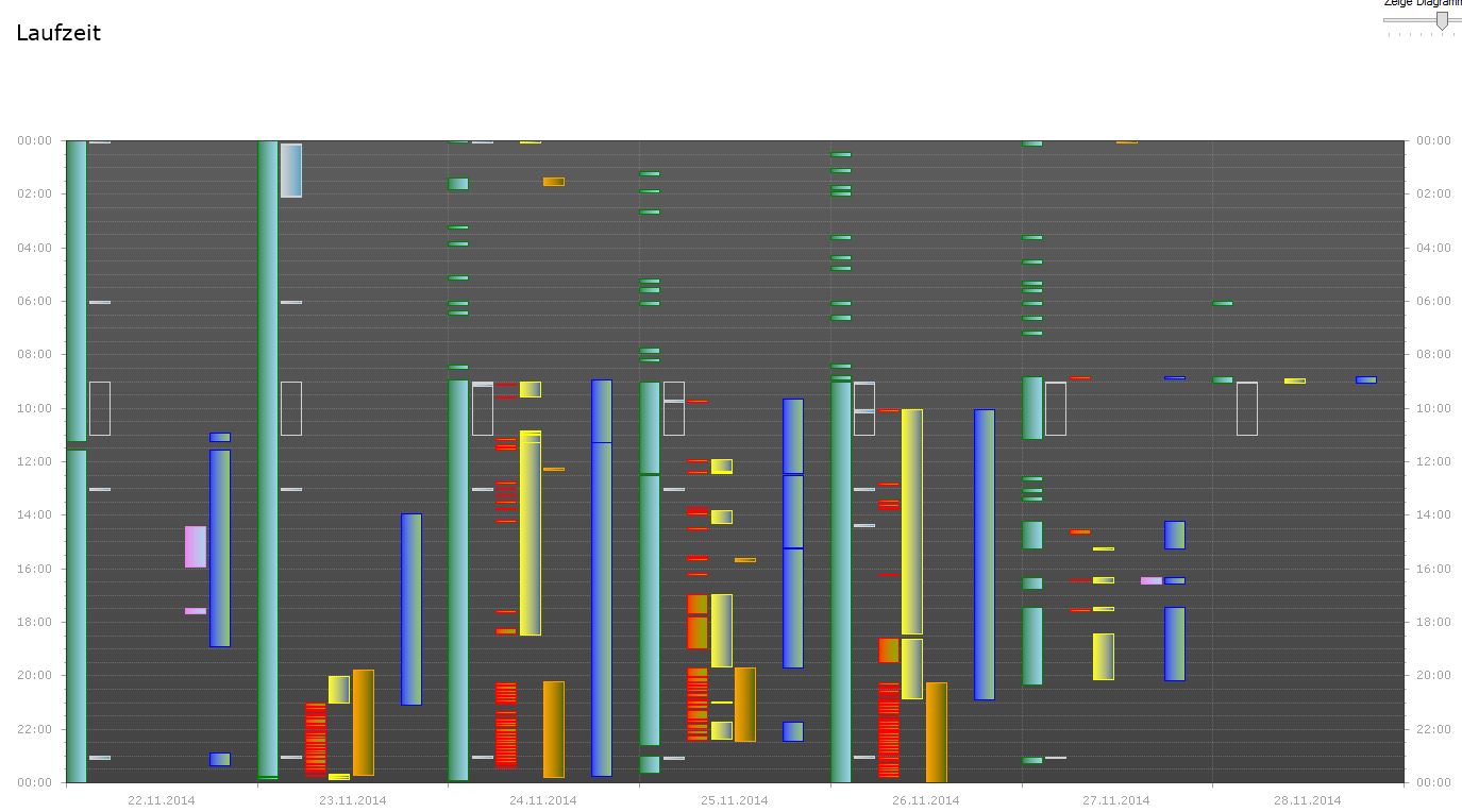 Laufzeitdiagramm.JPG