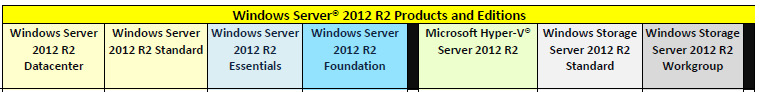 WS2012R2Editionen.PNG
