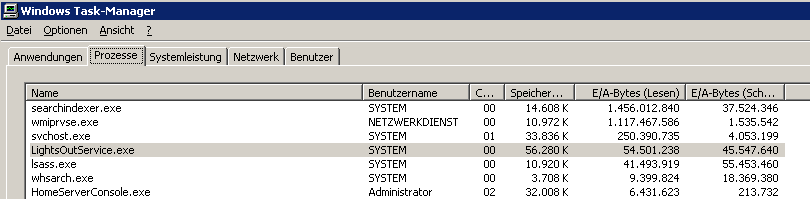 Screenshot Taskmanager E/A-Zugriffe LightsOutService.exe