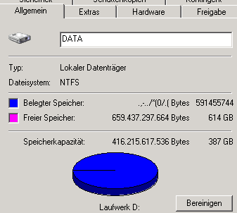 Eigenschaften