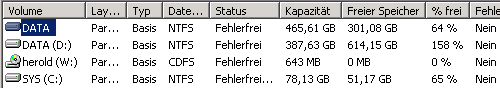 Verwaltung