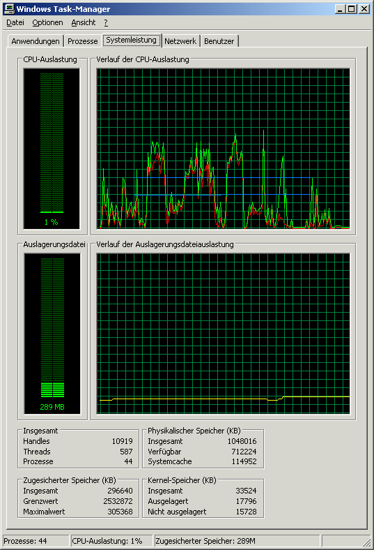 CPU Last Realtek