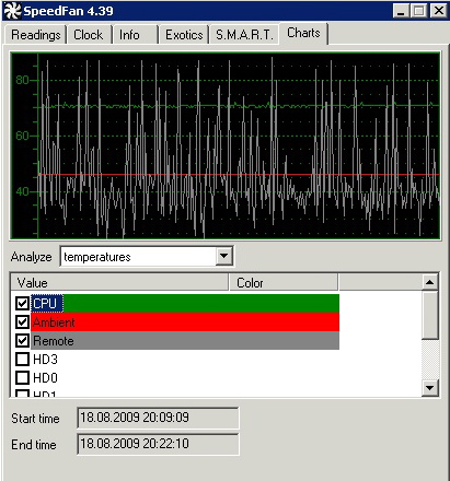 Speedfan Snapshot