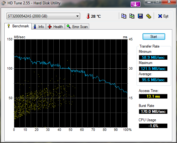 HDTune_Benchmark_ST32000542AS.png