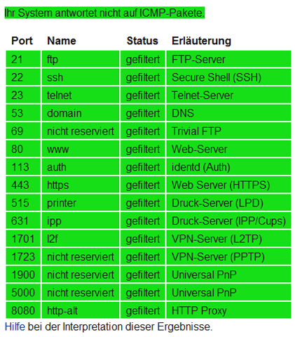 Heise.de
