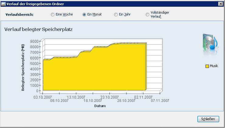 verlauf.PNG