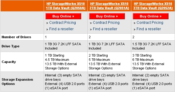HP-max-HDDgrösse
