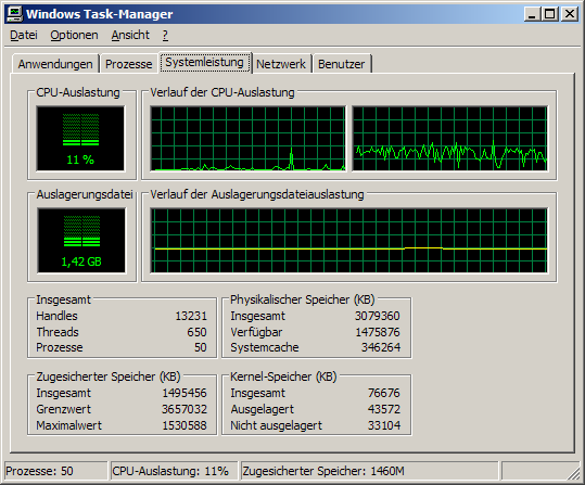 Gesamtspeicherverbrauch während des Backups: über 1,6 GByte!