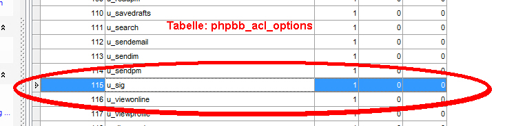 Per SQL in der entsprechenden Tabelle