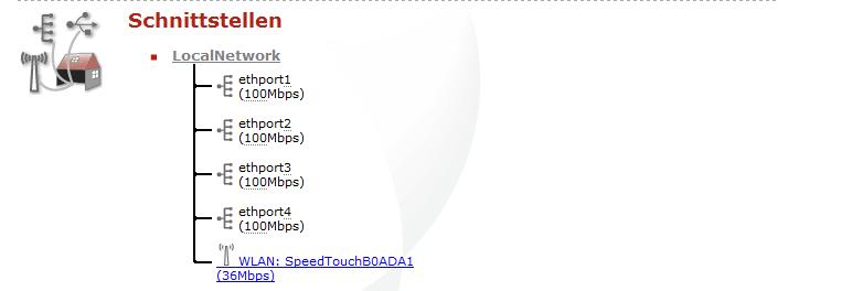 SpeedTouch - Schnittstellen.jpeg