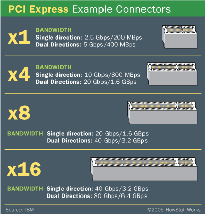 Übersicht PCIe Steckplätze