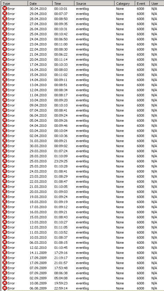 System Log mit Filter nach 6008
