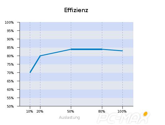 Netzteil Effizent.jpg