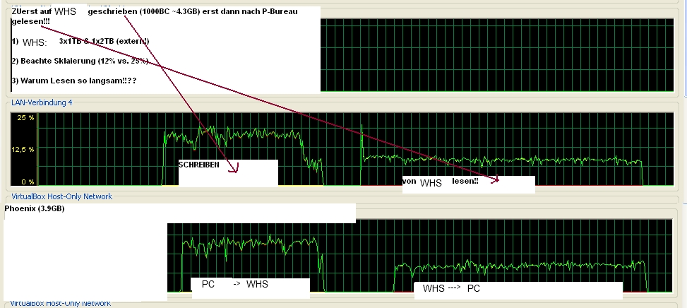 WHS mit 2TB extern