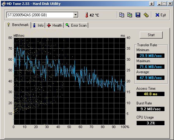 Disk 0 8MB Blöcke