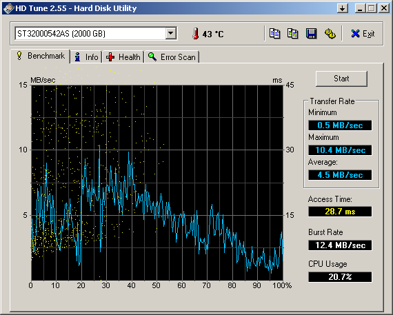 Disk 0 64kb Blöcke