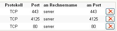 Fritz!Box SL Wlan