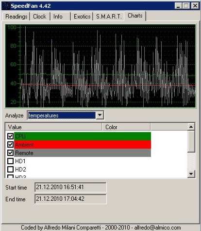 Speedfan