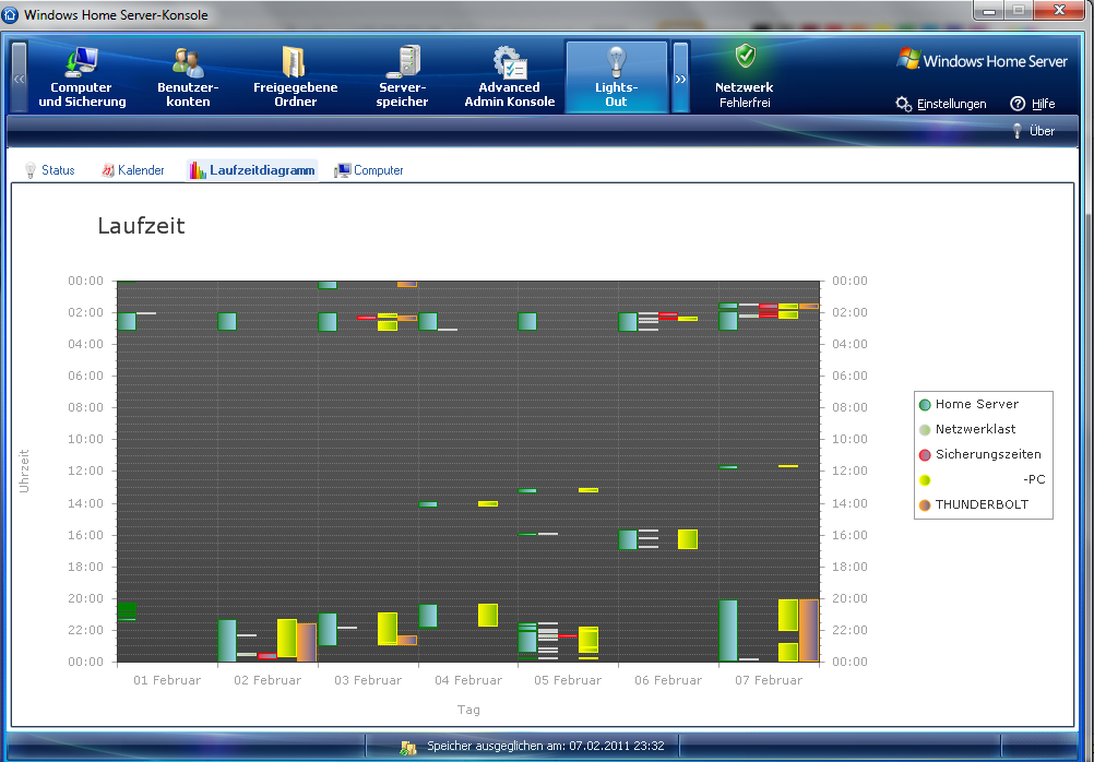 110207_WHS Lights-Out Laufzeitdiagram.png