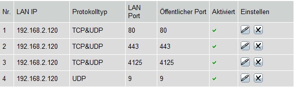 Einstellungen im Router