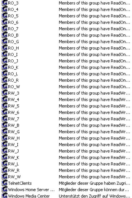 Gruppen 2 auf Server