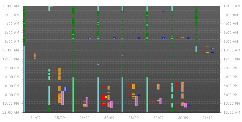 Uptime Diagram LightsOut