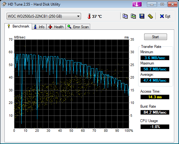 HDTune_Benchmark_WDC_WD2500JS-22NCB1_3.png