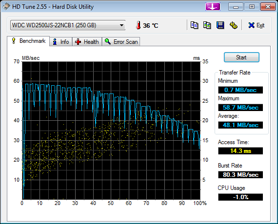 HDTune_Benchmark_WDC_WD2500JS-22NCB1_4.png