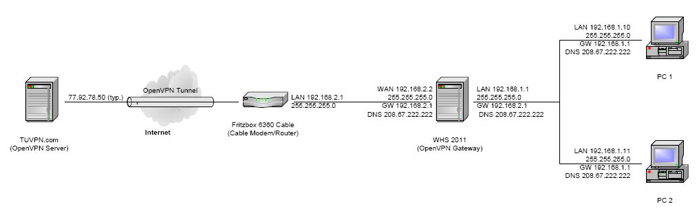 WHS network.jpg