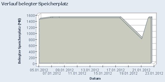 (Meine Archivdaten) Noch ein Beispiel...