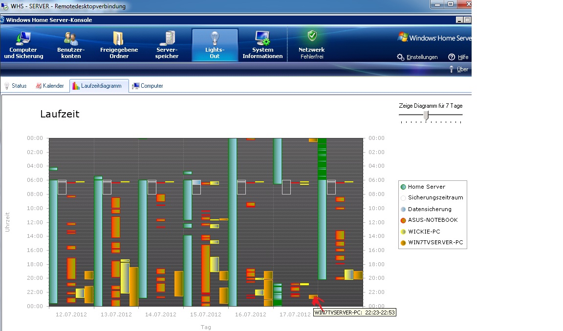 17.07.12, 22:53 Uhr: WIN7TVSERVER-PC (=Mediacenter) geht schlafen, WHS sollte nun bis 6 Uhr im Standby bleiben