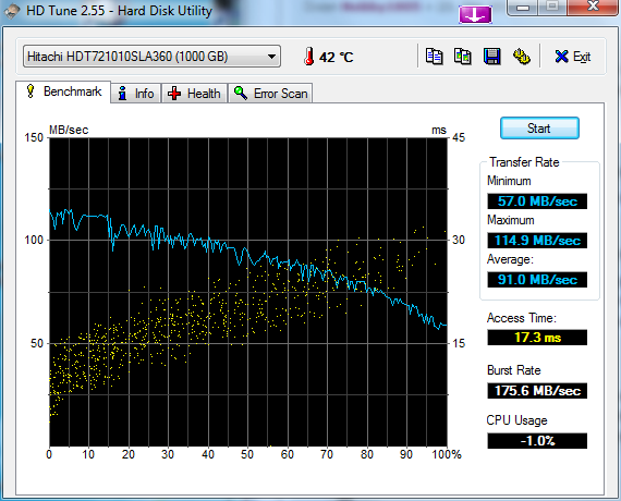 HDTune_Benchmark_Hitachi_HDT721010SLA360_WHS-SystemHDD2.png