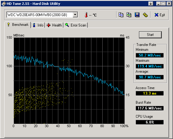 HDTune_Benchmark_WDC_WD20EARS-00MVWB0.png