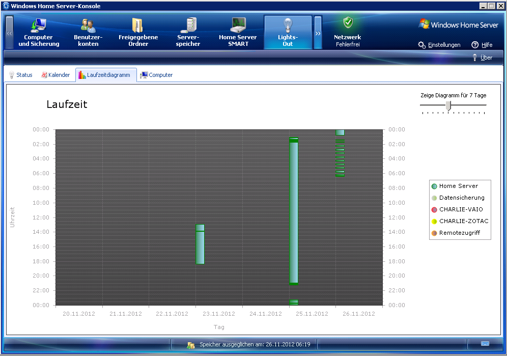 2012-11-26_LoLaufzeitdiagramm.png