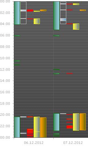 LO Laufzeitdiagramm 2012-12-06.JPG
