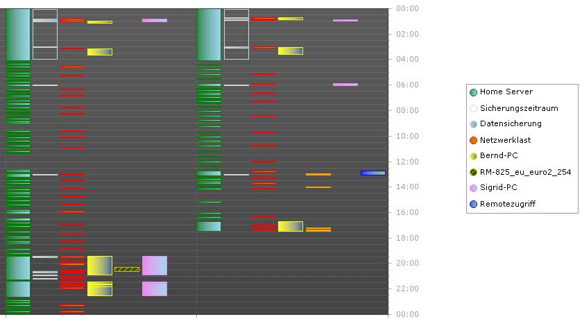 LO Laufzeitdiagramm 2012-12-11+12.JPG