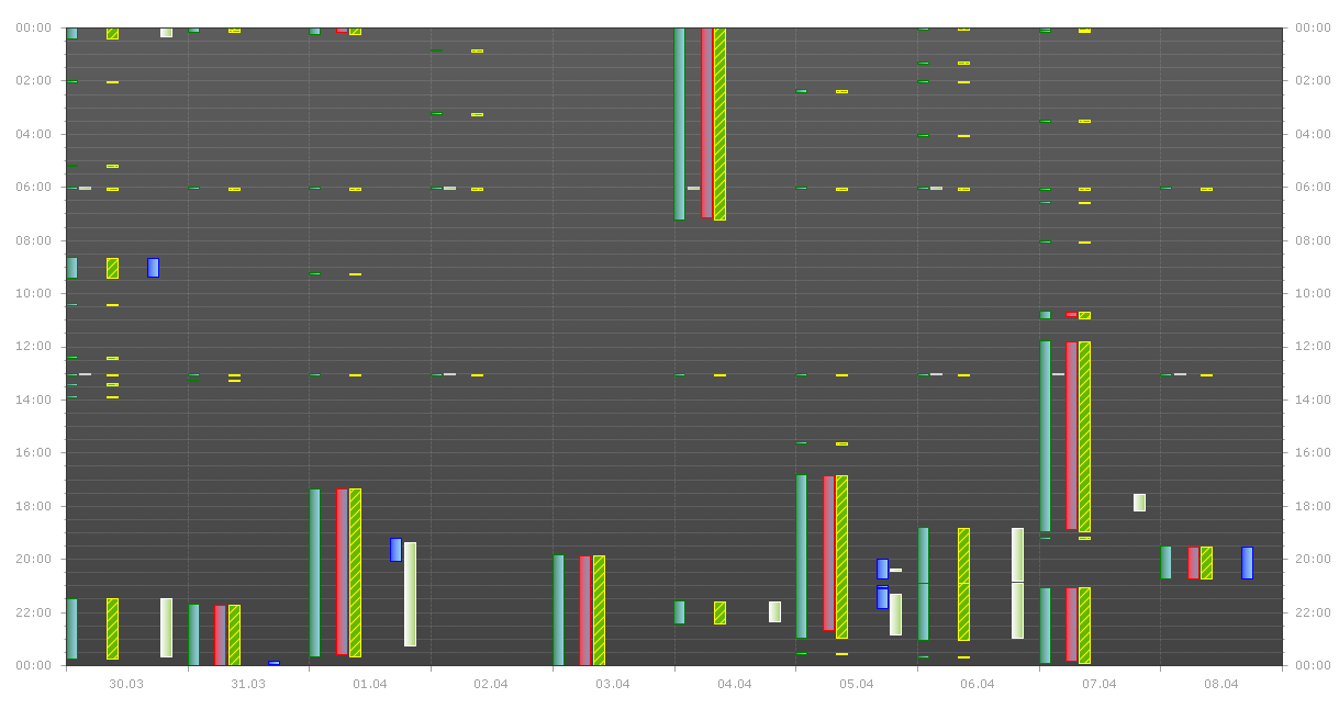 server laufdiagramm.PNG